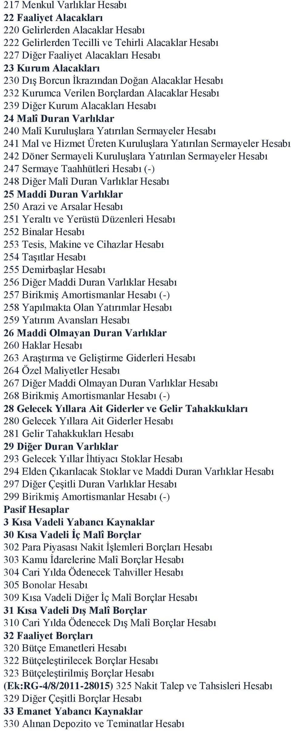 241 Mal ve Hizmet Üreten Kuruluşlara Yatırılan Sermayeler Hesabı 242 Döner Sermayeli Kuruluşlara Yatırılan Sermayeler Hesabı 247 Sermaye Taahhütleri Hesabı (-) 248 Diğer Malî Duran Varlıklar Hesabı