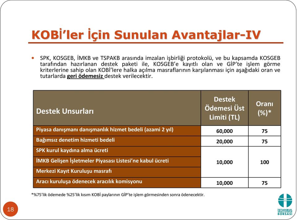 Destek Unsurları Destek Ödemesi Üst Limiti (TL) Oranı (%)* Piyasa danışmanı danışmanlık hizmet bedeli (azami 2 yıl) 60,000 75 Bağımsız denetim hizmeti bedeli 20,000 75 SPK kurul kaydına alma ücreti