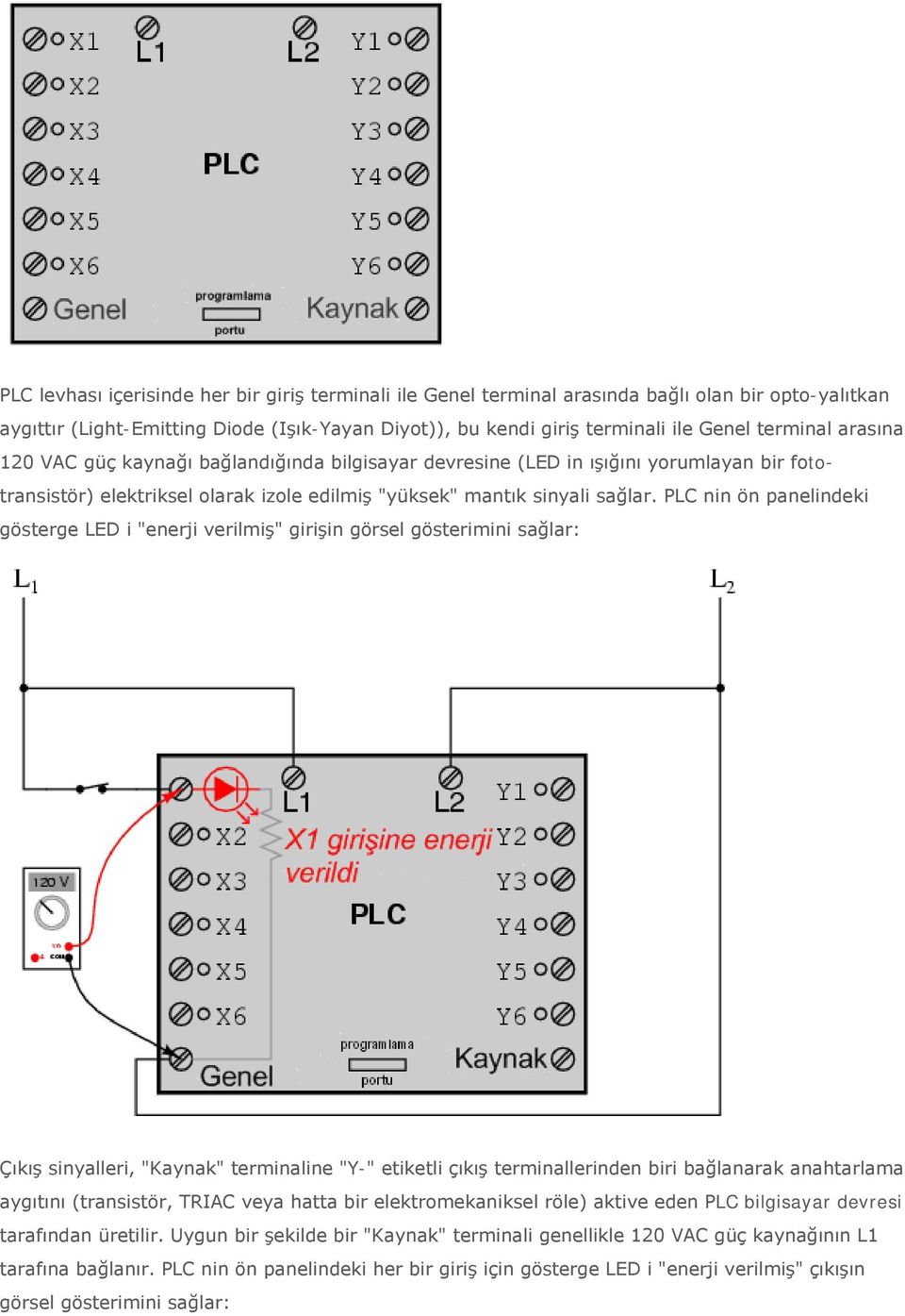 PLC nin ön panelindeki gösterge LED i "enerji verilmiş" girişin görsel gösterimini sağlar: Çıkış sinyalleri, "Kaynak" terminaline "Y-" etiketli çıkış terminallerinden biri bağlanarak anahtarlama