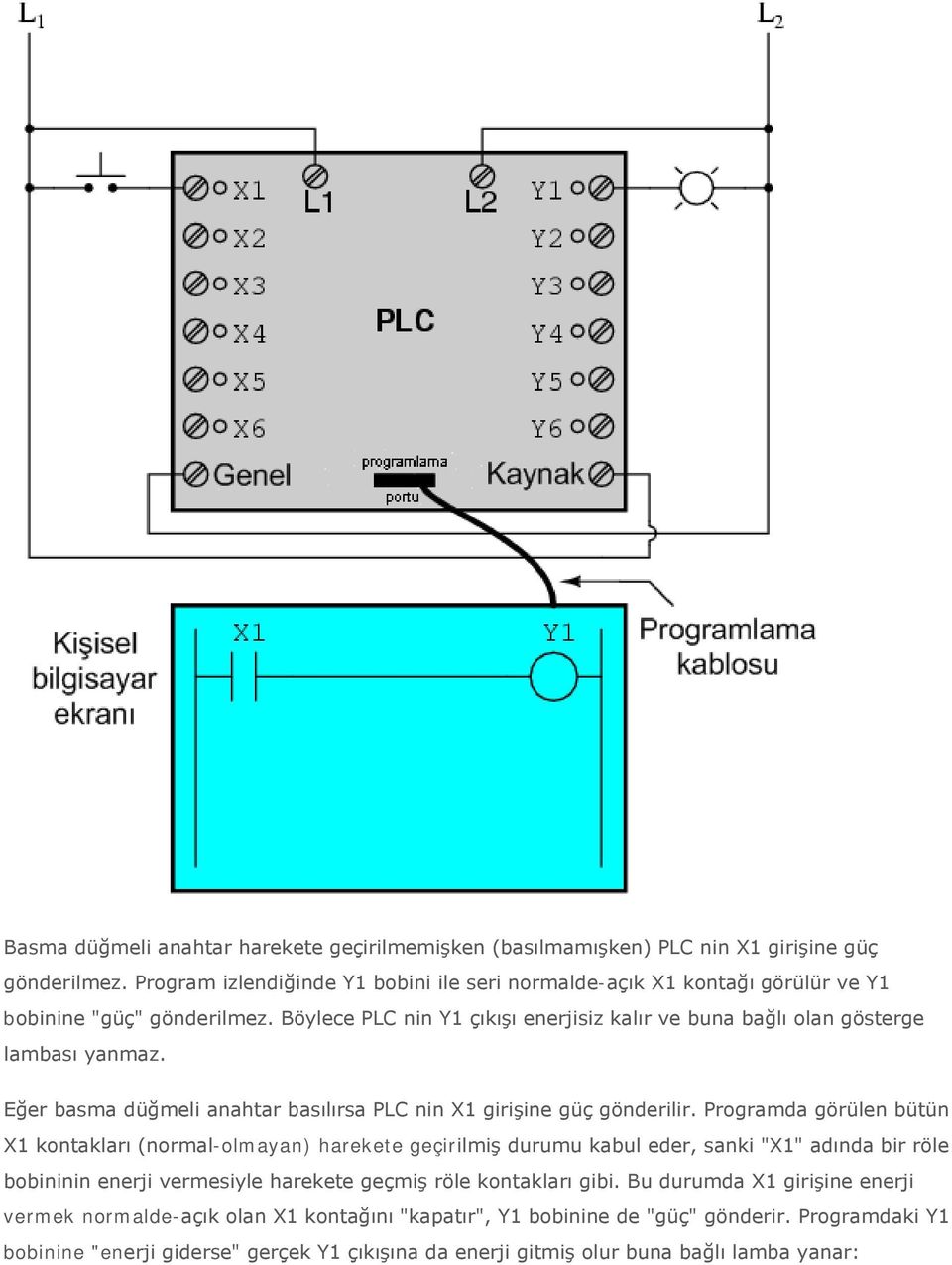 Eğer basma düğmeli anahtar basılırsa PLC nin X1 girişine güç gönderilir.