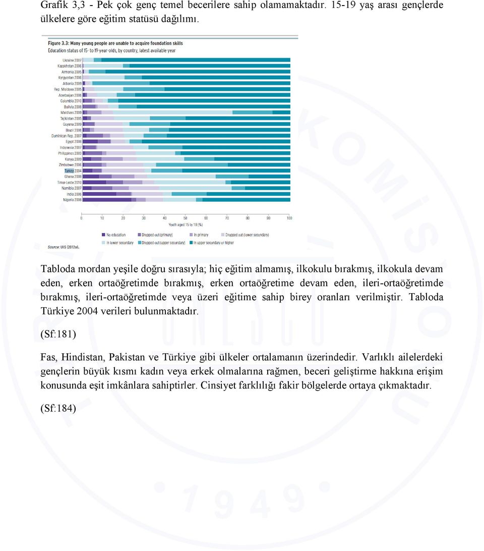 bırakmış, ileri-ortaöğretimde veya üzeri eğitime sahip birey oranları verilmiştir. Tabloda Türkiye 2004 verileri bulunmaktadır.