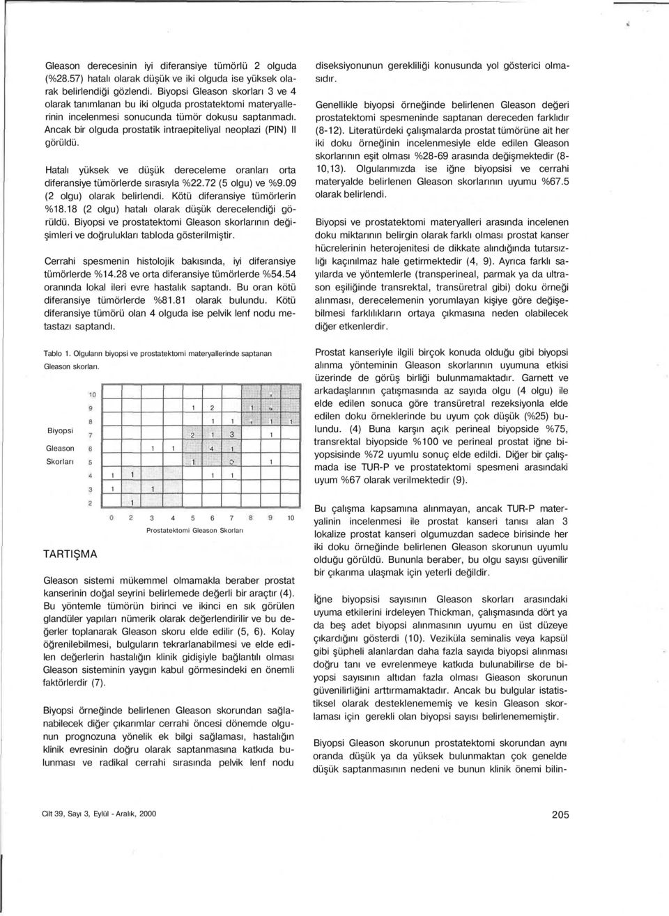 Ancak bir olguda prostatik intraepiteliyal neoplazi (PIN) II görüldü. Hatalı yüksek ve düşük dereceleme oranları orta diferansiye tümörlerde sırasıyla %.7 (5 olgu) ve %9.09 ( olgu) olarak belirlendi.