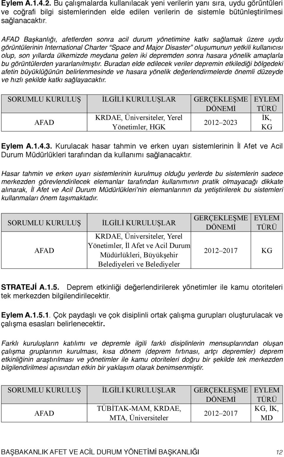 meydana gelen iki depremden sonra hasara yönelik amaçlarla bu görüntülerden yararlanılmıştır.