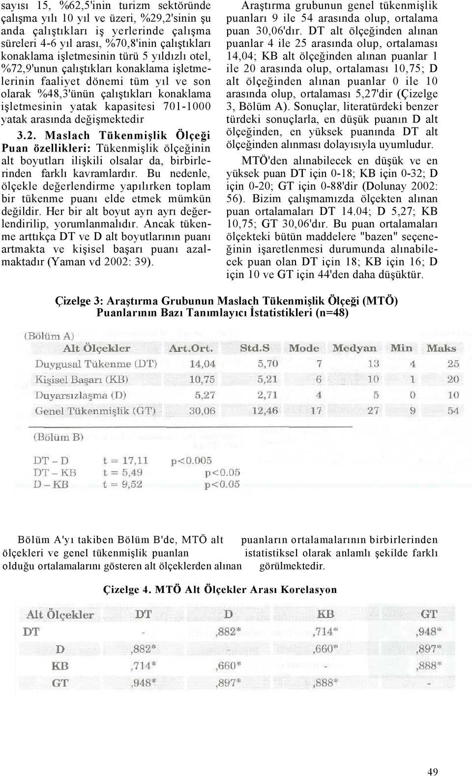 değişmektedir 3.2. Maslach Tükenmişlik Ölçeği Puan özellikleri: Tükenmişlik ölçeğinin alt boyutları ilişkili olsalar da, birbirlerinden farklı kavramlardır.