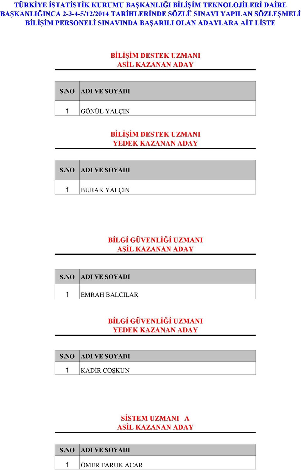 BİLİŞİM DESTEK UZMANI 1 GÖNÜL YALÇIN BİLİŞİM DESTEK UZMANI YEDEK KAZANAN ADAY 1 BURAK YALÇIN BİLGİ