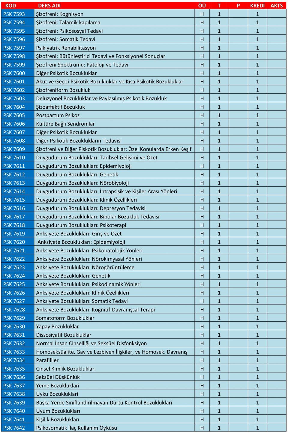 Akut ve Geçici Psikotik Bozukluklar ve Kısa Psikotik Bozukluklar H 1 1 PSK 7602 Şizofreniform Bozukluk H 1 1 PSK 7603 Delüzyonel Bozukluklar ve Paylaşılmış Psikotik Bozukluk H 1 1 PSK 7604