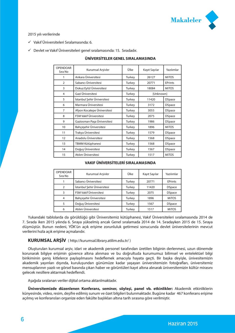 Üniversitesi Turkey 18084 MiTOS 4 Gazi Üniversitesi Turkey [Unknown] 5 İstanbul Şehir Üniversitesi Turkey 11420 DSpace 6 Marmara Üniversitesi Turkey 3172 DSpace 7 Afyon Kocatepe Üniversitesi Turkey