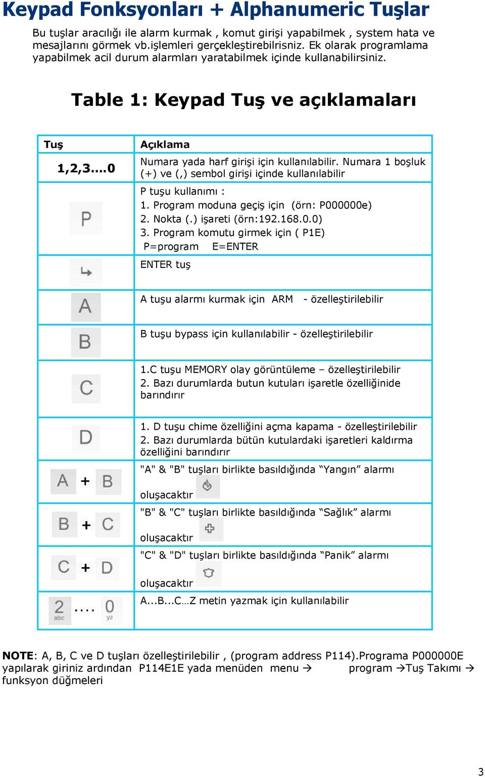 Numara 1 boşluk (+) ve (,) sembol girişi içinde kullanılabilir P tuşu kullanımı : 1. Program moduna geçiş için (örn: P000000e) 2. Nokta (.) işareti (örn:192.168.0.0) 3.