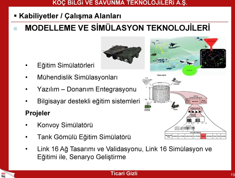 8125 ms TIME SLOT PROP- MESSAGE AGATION Projeler Konvoy Simülatörü Tank Gömülü Eğitim Simülatörü Link 16 Ağ Tasarımı ve Validasyonu, Link 16 Simülasyon ve