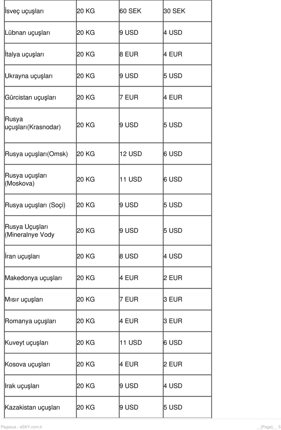 Uçuşları (Mineralnye Vody 20 KG 9 USD 5 USD İran uçuşları 20 KG 8 USD 4 USD Makedonya uçuşları 20 KG 4 EUR 2 EUR Mısır uçuşları 20 KG 7 EUR 3 EUR Romanya uçuşları 20 KG 4 EUR