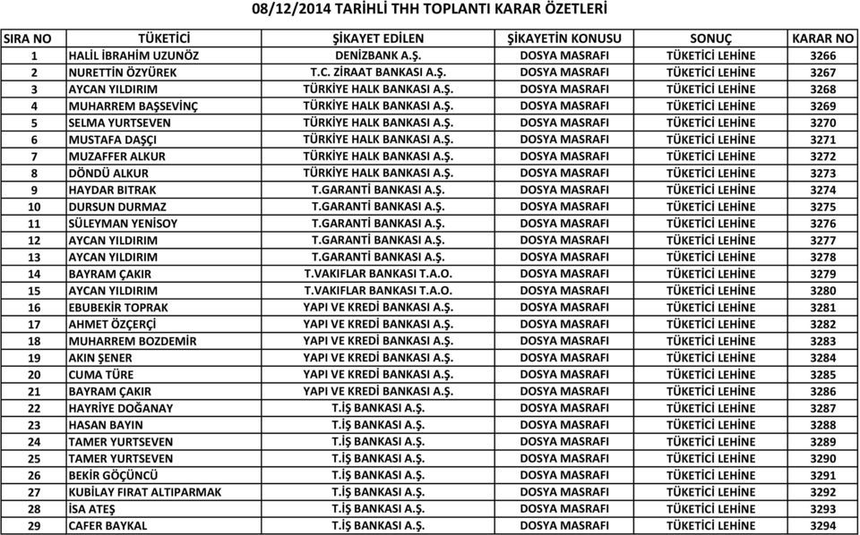 T.C. ZİRAAT BANKASI A.Ş.