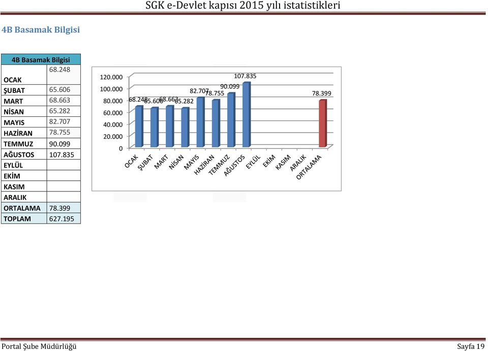 755 TEMMUZ 9.99 AĞUSTOS 17.835 ORTALAMA 78.399 TOPLAM 627.195 12. 1. 8. 6. 4. 2.