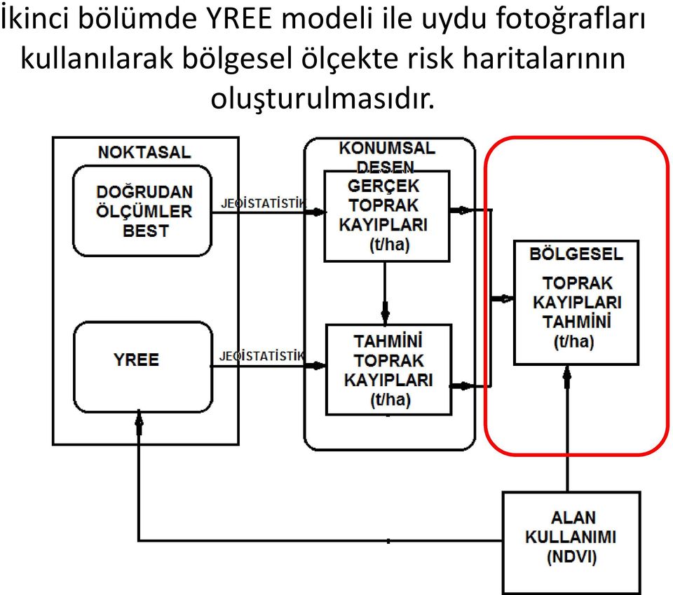 kullanılarak bölgesel