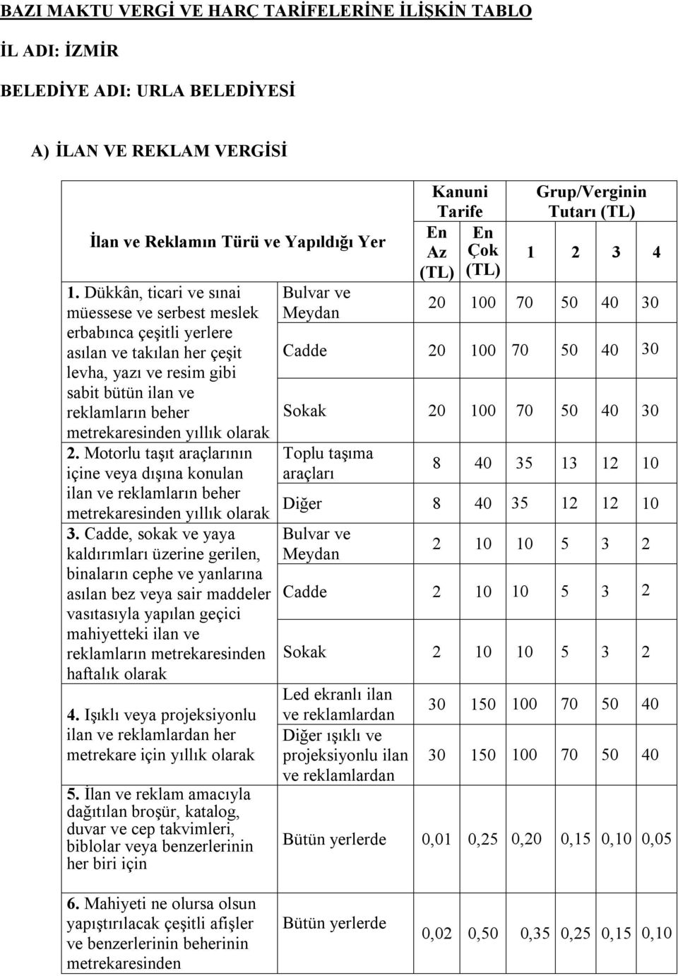 2. Motorlu taşıt araçlarının içine veya dışına konulan ilan ve reklamların beher metrekaresinden yıllık olarak 3.