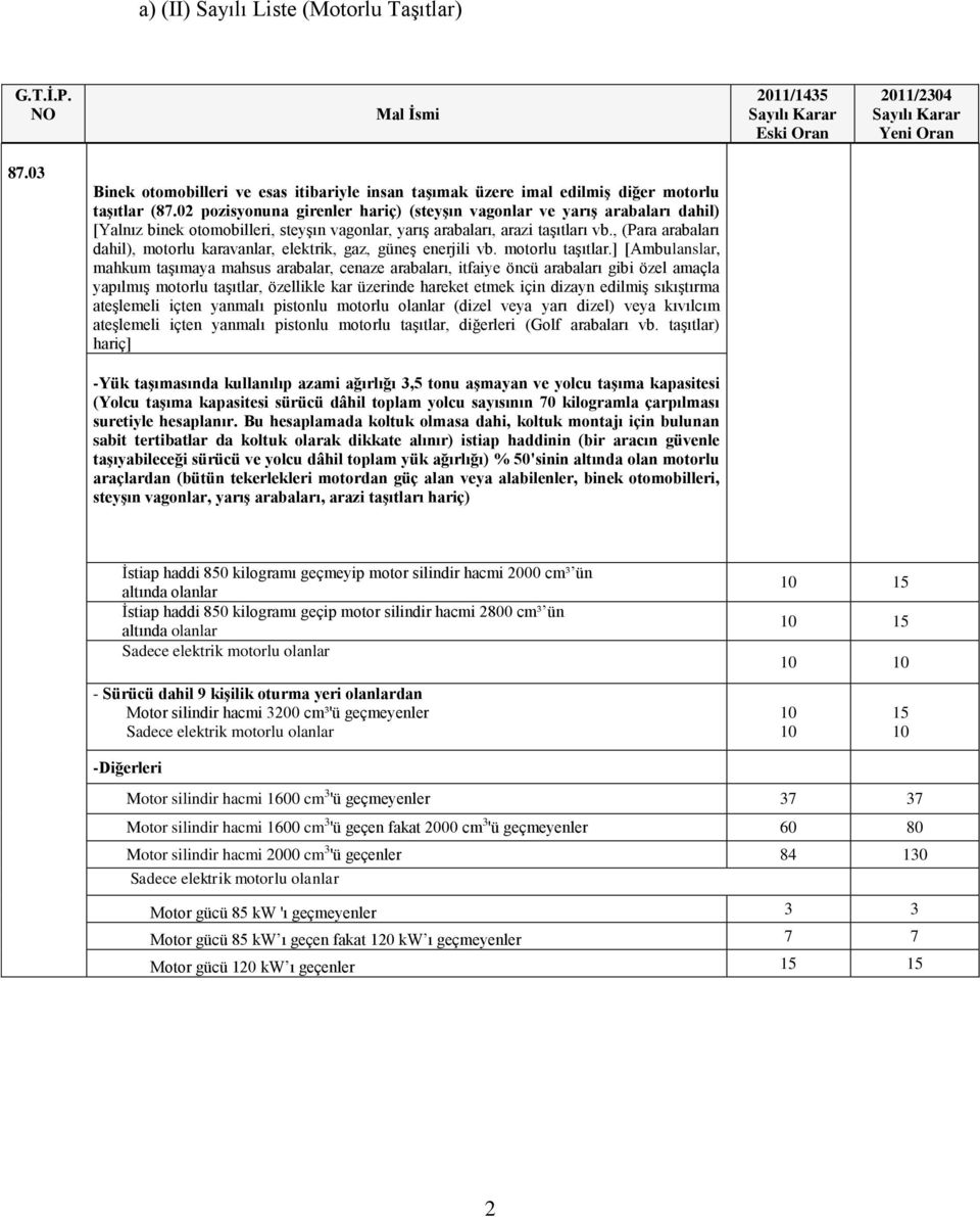 02 pozisyonuna girenler hariç) (steyşın vagonlar ve yarış arabaları dahil) [Yalnız binek otomobilleri, steyşın vagonlar, yarış arabaları, arazi taşıtları vb.