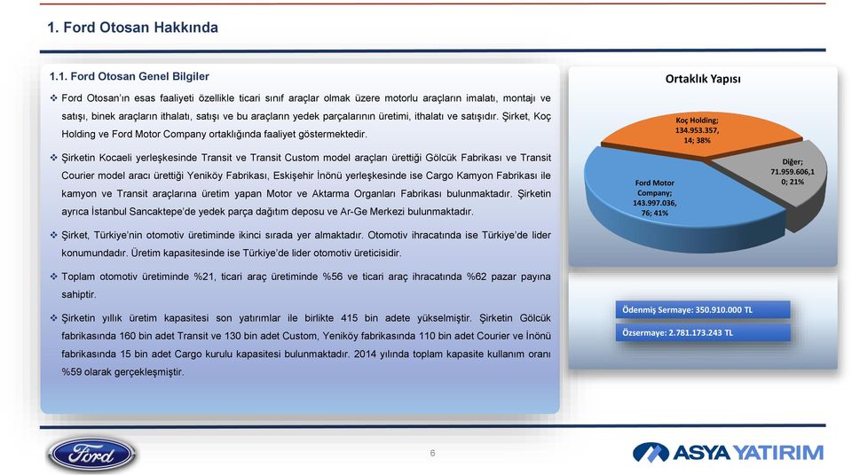 Şirketin Kocaeli yerleşkesinde Transit ve Transit Custom model araçları ürettiği Gölcük Fabrikası ve Transit Courier model aracı ürettiği Yeniköy Fabrikası, Eskişehir İnönü yerleşkesinde ise Cargo