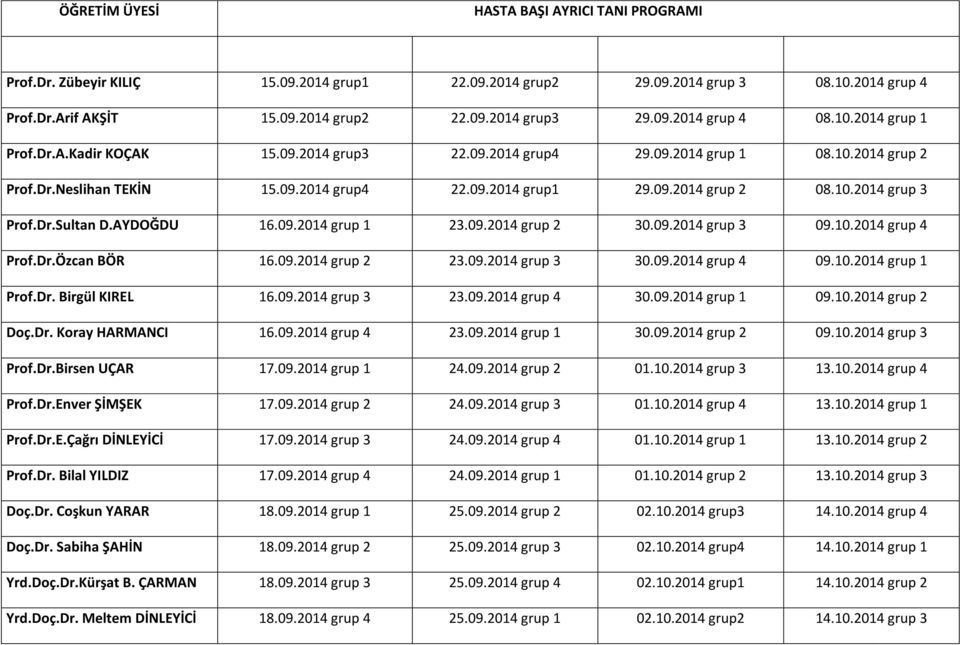 Dr.Sultan D.AYDOĞDU 16.09.2014 grup 1 23.09.2014 grup 2 30.09.2014 grup 3 09.10.2014 grup 4 Prof.Dr.Özcan BÖR 16.09.2014 grup 2 23.09.2014 grup 3 30.09.2014 grup 4 09.10.2014 grup 1 Prof.Dr. Birgül KIREL 16.