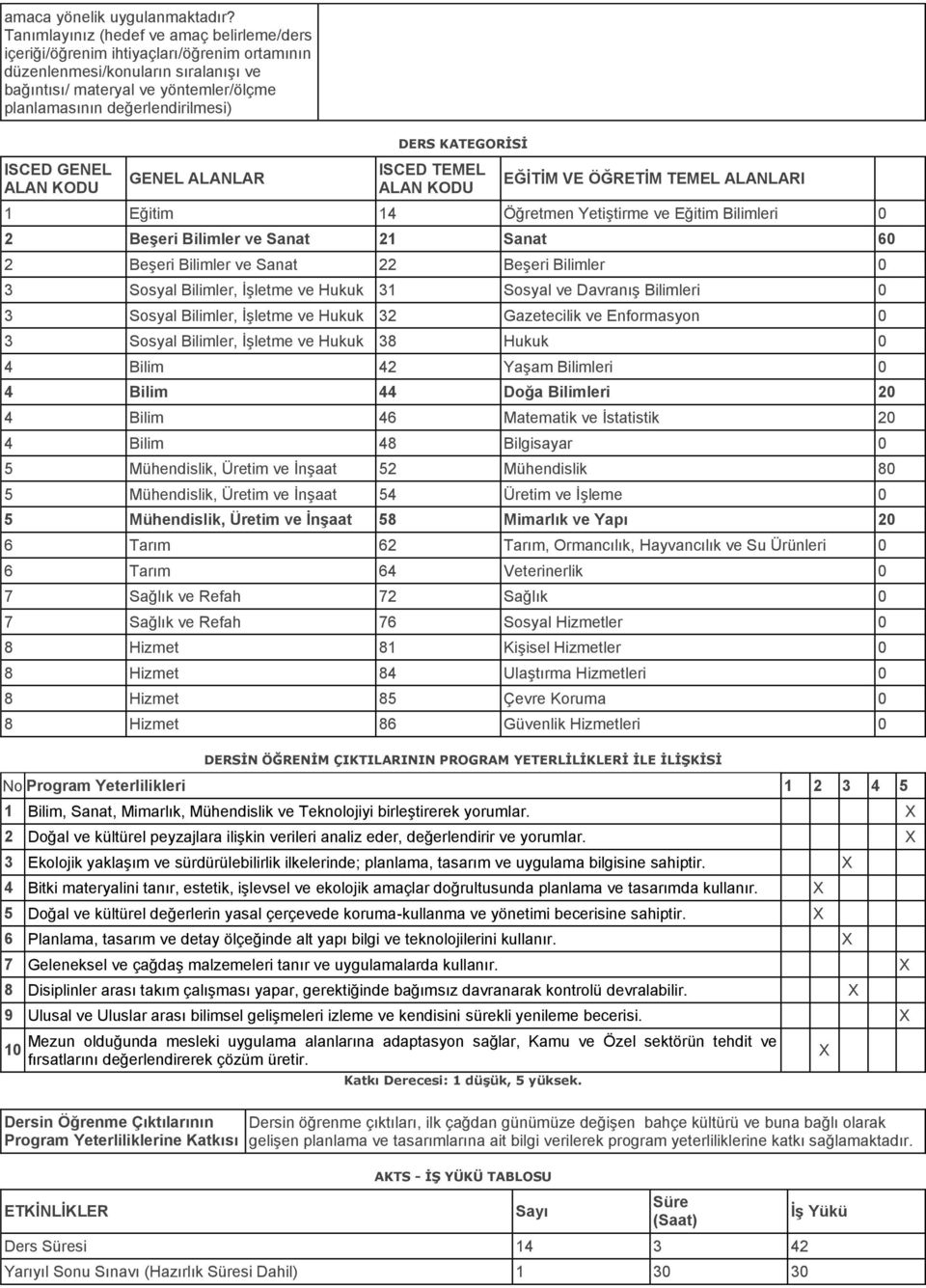 ISCED GENEL ALAN KODU GENEL ALANLAR DERS KATEGORİSİ ISCED TEMEL ALAN KODU EĞİTİM VE ÖĞRETİM TEMEL ALANLARI 1 Eğitim 14 Öğretmen Yetiştirme ve Eğitim Bilimleri 0 2 Beşeri Bilimler ve Sanat 21 Sanat 60