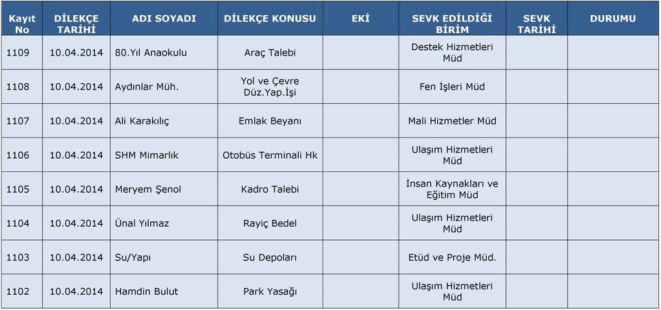 04.2014 Meryem Şenol Kadro Talebi 1104 10.04.2014 Ünal Yılmaz Rayiç Bedel Eğitim 1103 10.04.2014 Su/Yapı Su Depoları Etüd ve Proje.