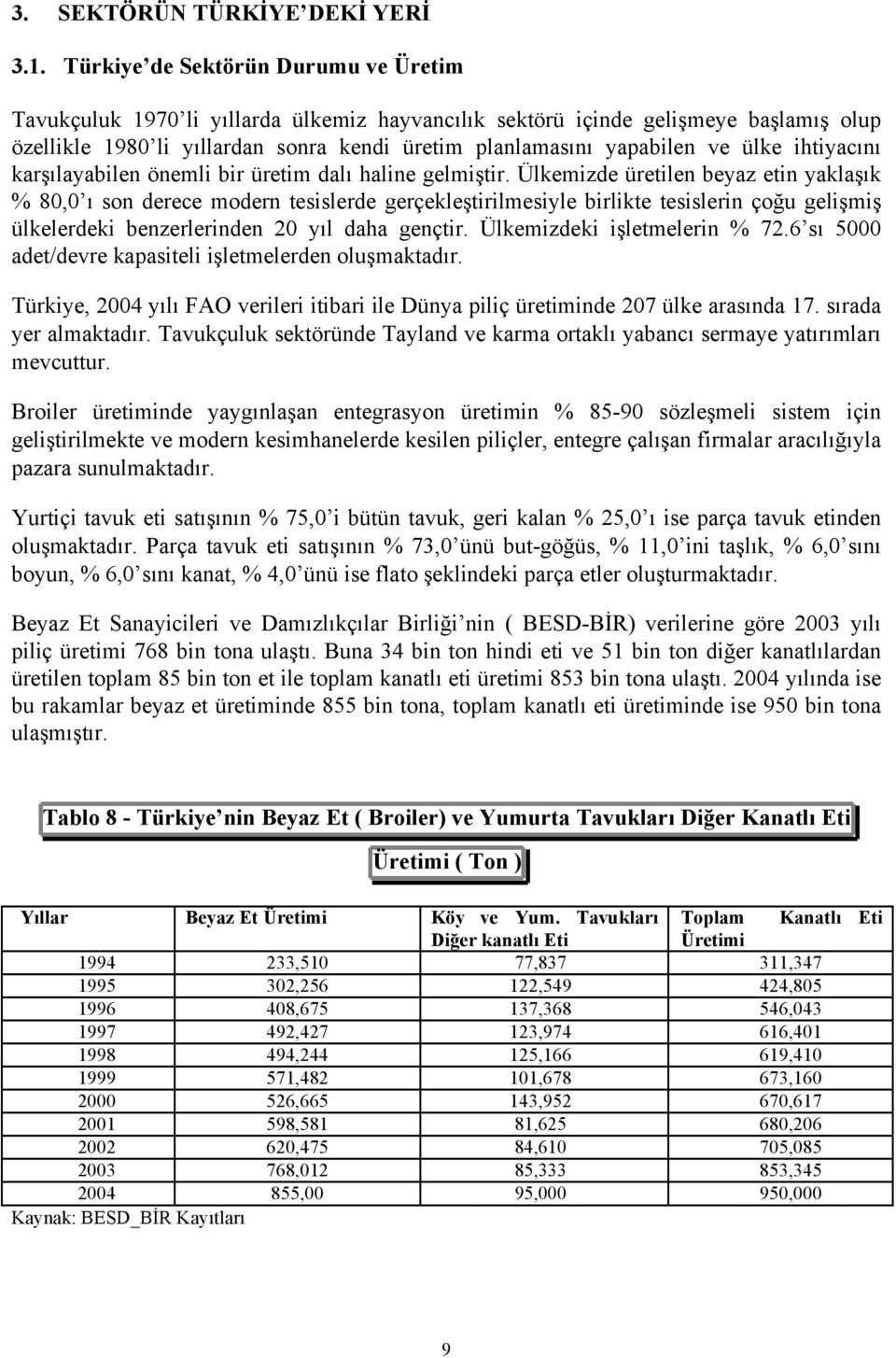 ülke ihtiyacını karşılayabilen önemli bir üretim dalı haline gelmiştir.