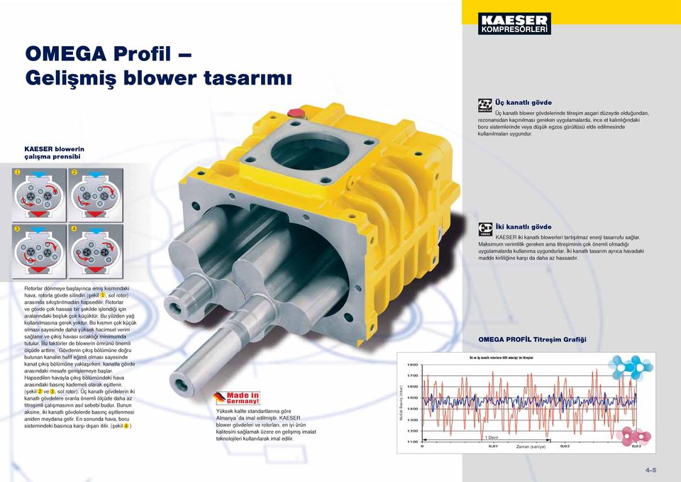 KAESER blowerin çalışma prensibi 1 2 3 4 İki kanatlı gövde KAESER iki kanatlı blowerleri tartışılmaz enerji tasarrufu sağlar.
