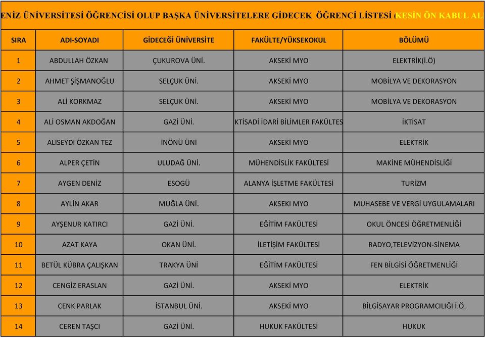 İKTİSADİ İDARİ BİLİMLER FAKÜLTESİ İKTİSAT 5 ALİSEYDİ ÖZKAN TEZ İNÖNÜ ÜNİ AKSEKİ MYO ELEKTRİK 6 ALPER ÇETİN ULUDAĞ ÜNİ.