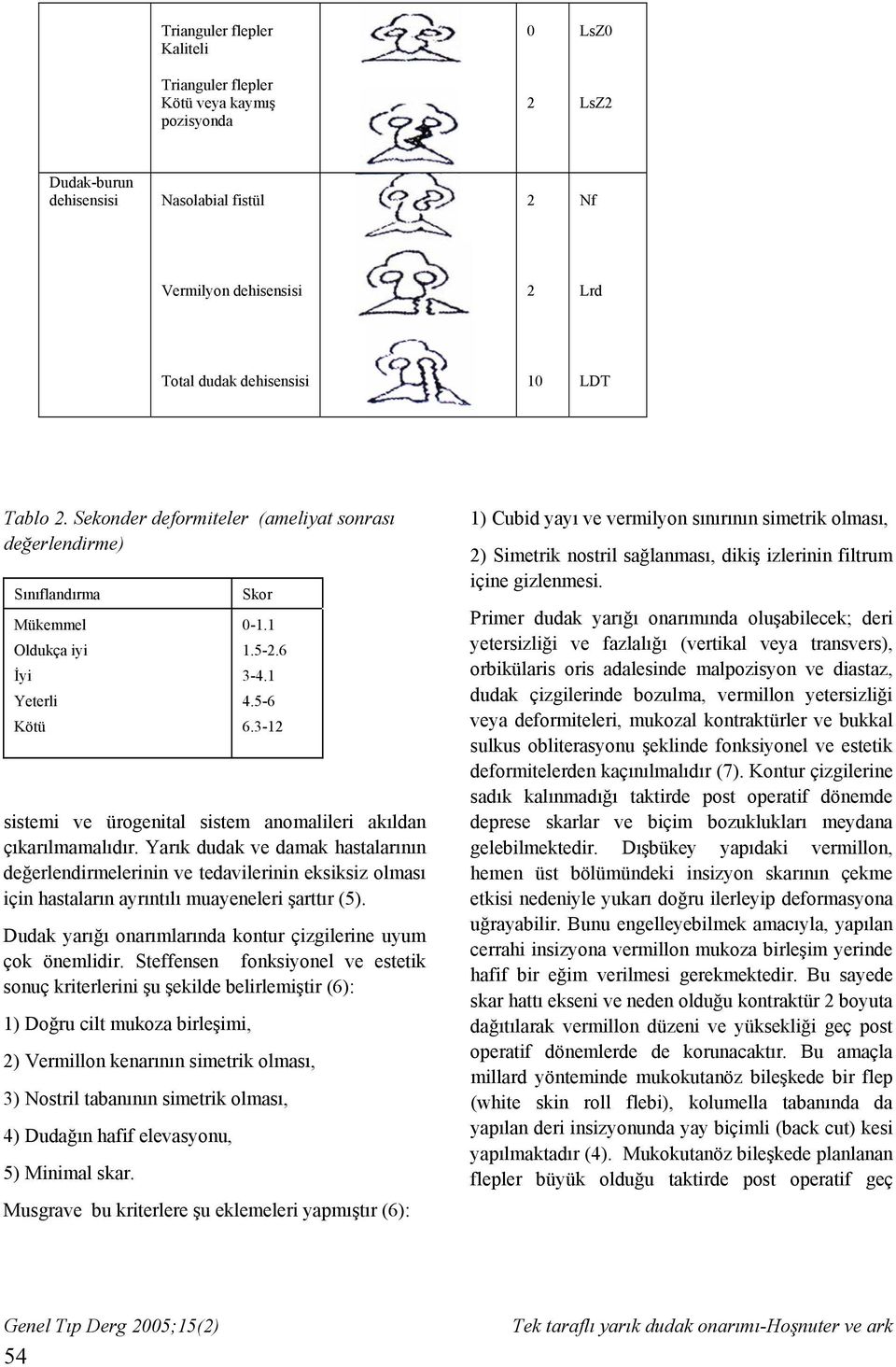 3- sistemi ve ürogenital sistem anomalileri akıldan çıkarılmamalıdır.