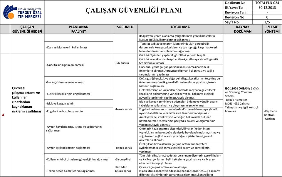 -İSG Kurulu -Teknik servis -Teknik servis -Biyomedikal Hast.Müd.