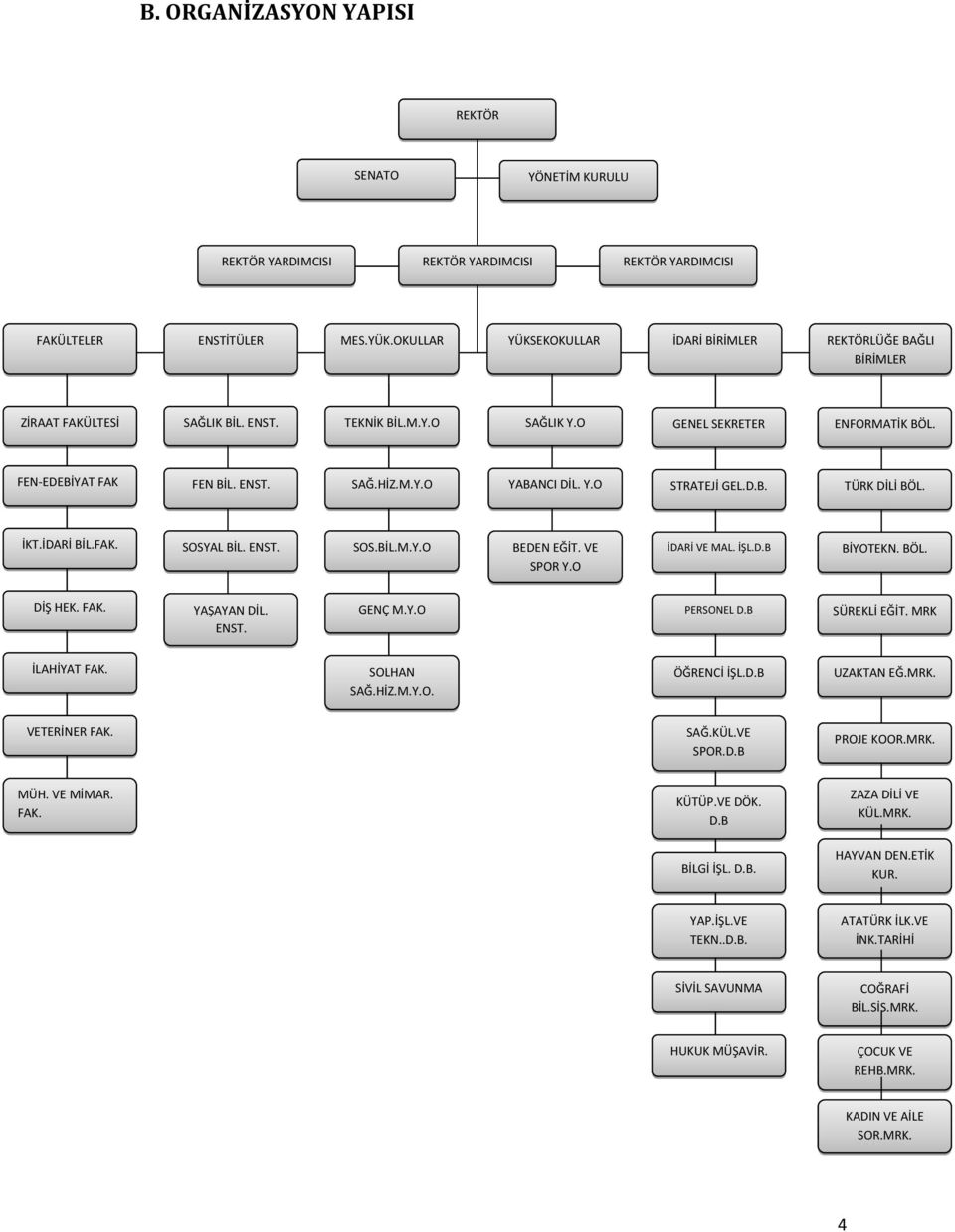 Y.O STRATEJİ GEL.D.B. TÜRK DİLİ BÖL. İKT.İDARİ BİL.FAK. SOSYAL BİL. ENST. SOS.BİL.M.Y.O BEDEN EĞİT. VE SPOR Y.O İDARİ VE MAL. İŞL.D.B BİYOTEKN. BÖL. DİŞ HEK. FAK. YAŞAYAN DİL. ENST. GENÇ M.Y.O PERSONEL D.