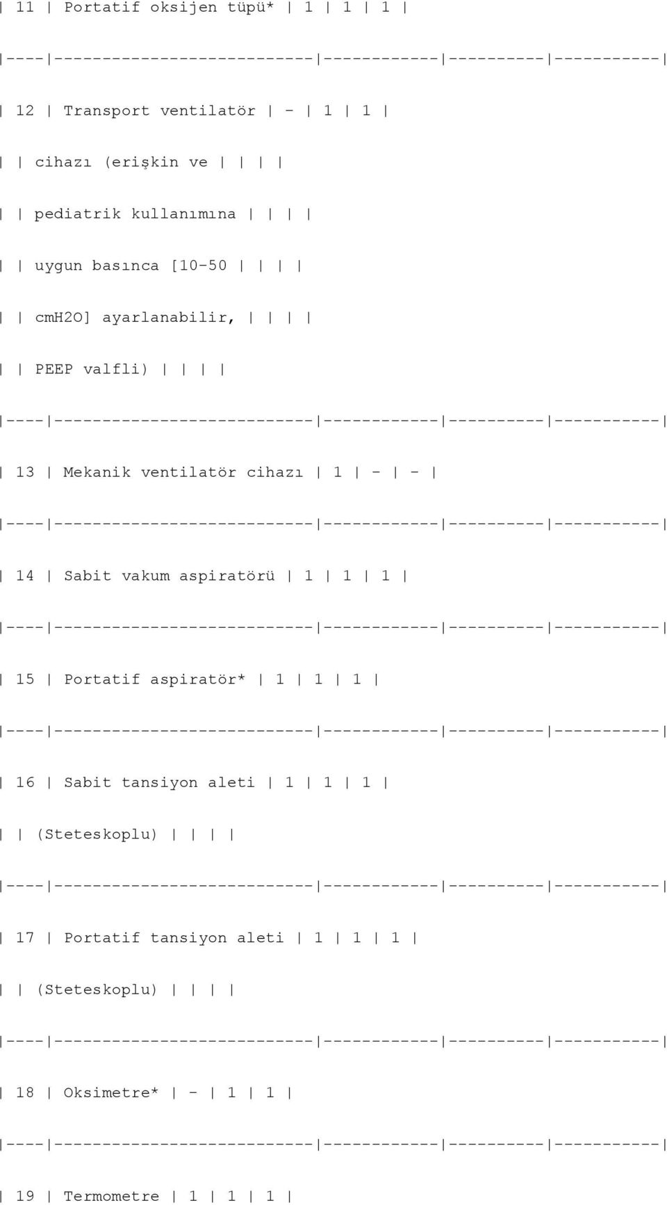 1 - - 14 Sabit vakum aspiratörü 1 1 1 15 Portatif aspiratör* 1 1 1 16 Sabit tansiyon aleti 1 1 1