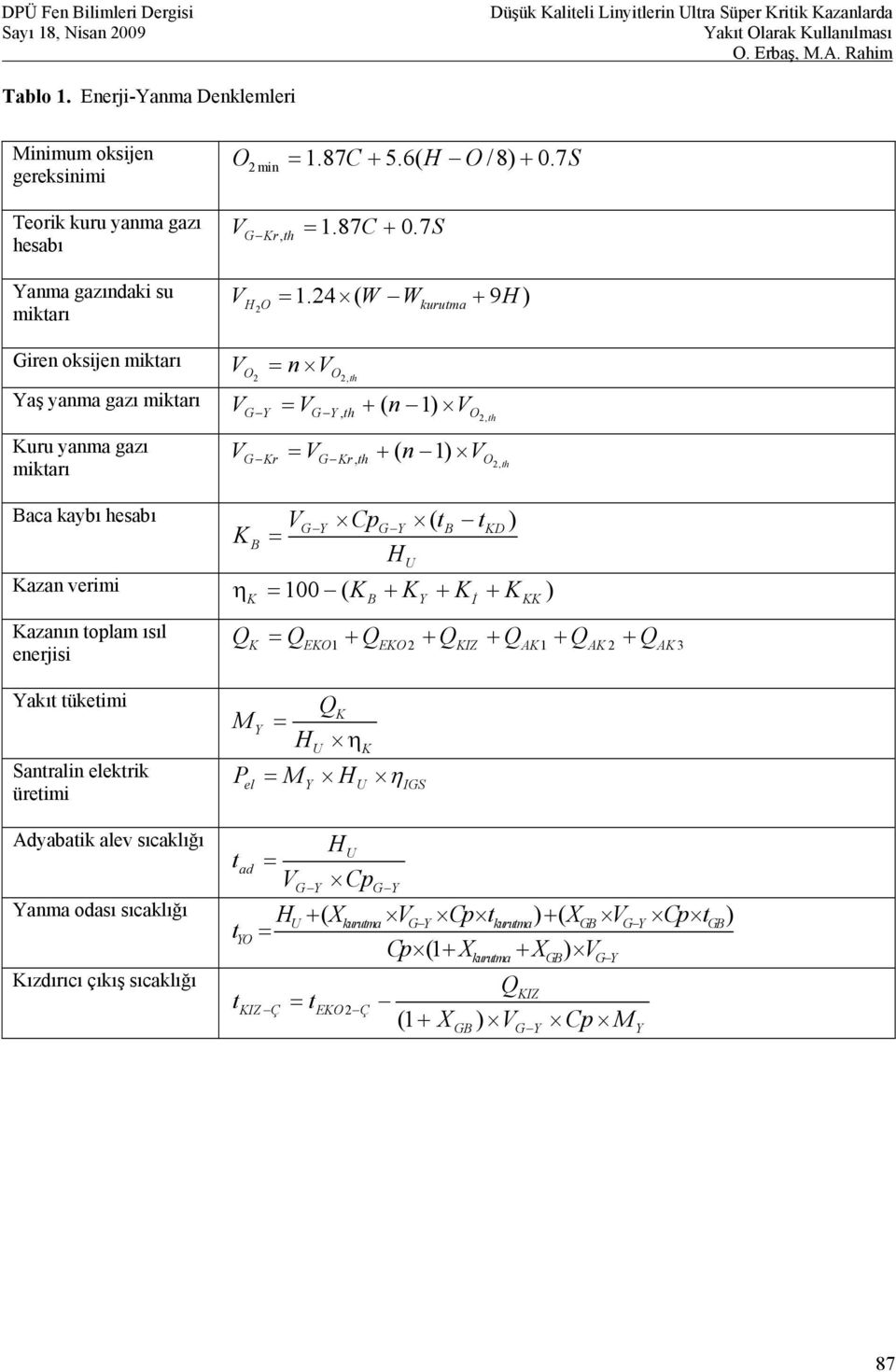 kaybı hesabı VG Y CpG Y ( tb tkd) KB = HU Kazan verimi η = 100 ( K + K + K + K ) Kazanın toplam ısıl enerjisi K B Y İ KK Q = Q + Q + Q + Q + Q + Q K EKO1 EKO2 KIZ AK1 AK 2 AK 3 Yakıt tüketimi