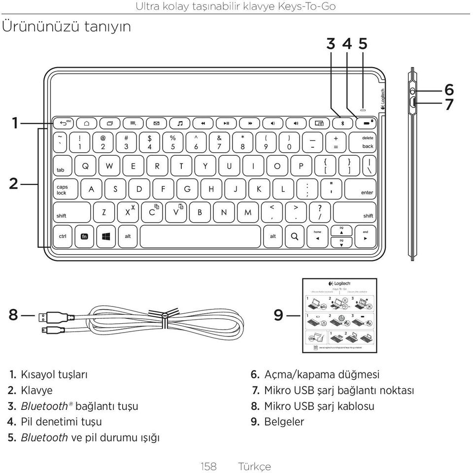 Ultra-portable keyboard 8 9 1 2 1 2 3 3 1 2 1. Kısayol tuşları 2. Klavye 3.