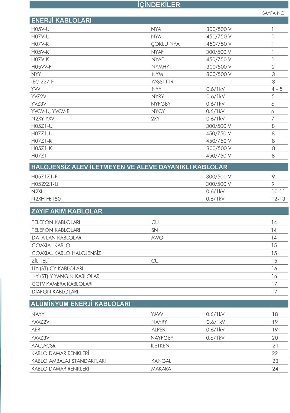 H05VV-F NYMHY 300/500 V 2 NYY NYM 300/500 V 3 IEC 227 F YASSI TTR 3 YVV NYY 0.6/1kV 4-5 YVZ2V NYRY 0.6/1kV 5 YVZ3V NYFGbY 0.6/1kV 6 YVCV-U, YVCV-R NYCY 0.6/1kV 6 N2XY YXV 2XY 0.