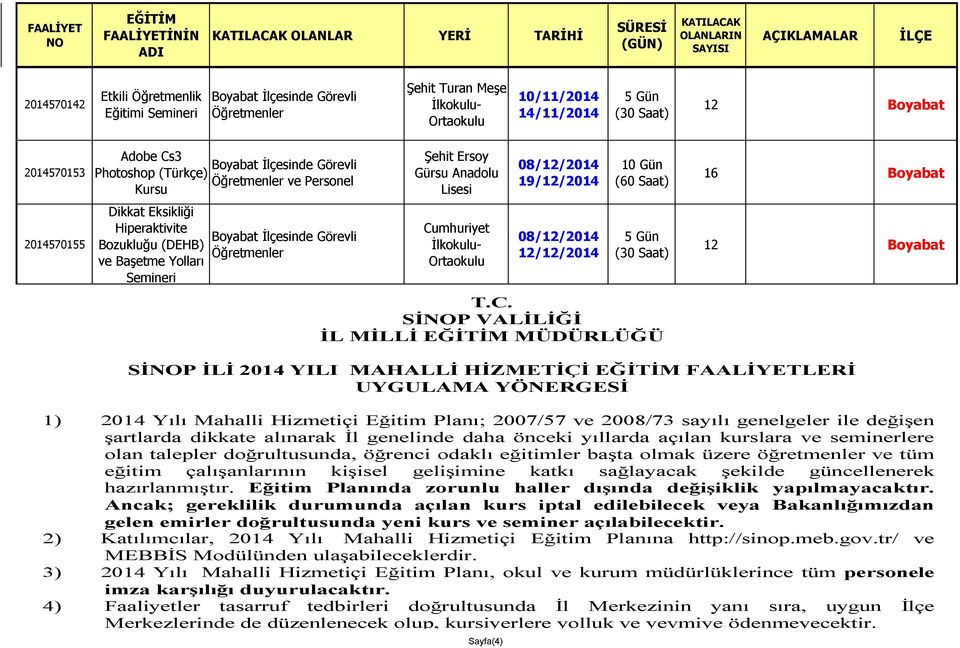 Yılı Mahalli Hizmetiçi Eğitim Planı; 2007/57 ve 2008/73 sayılı genelgeler ile değişen şartlarda dikkate alınarak İl genelinde daha önceki yıllarda açılan kurslara ve seminerlere olan talepler