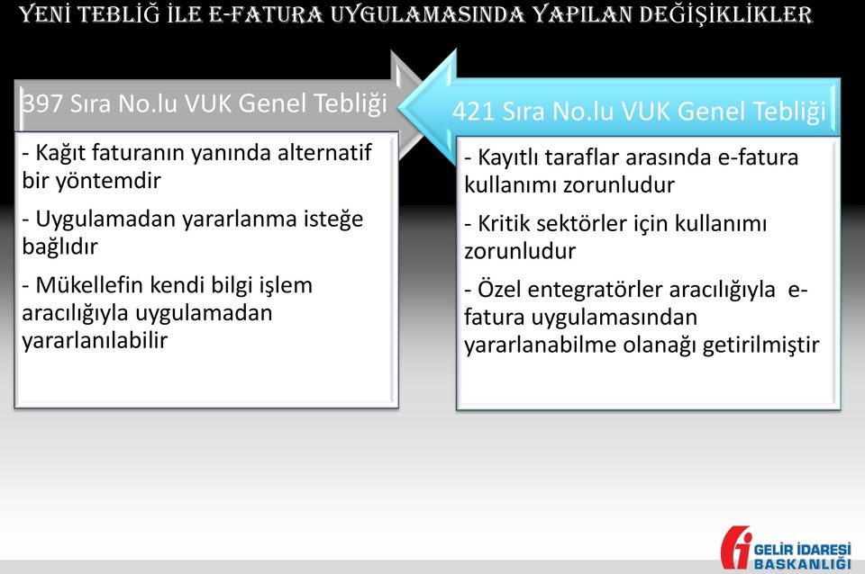 Mükellefin kendi bilgi işlem aracılığıyla uygulamadan yararlanılabilir yöntem 421 Sıra No.