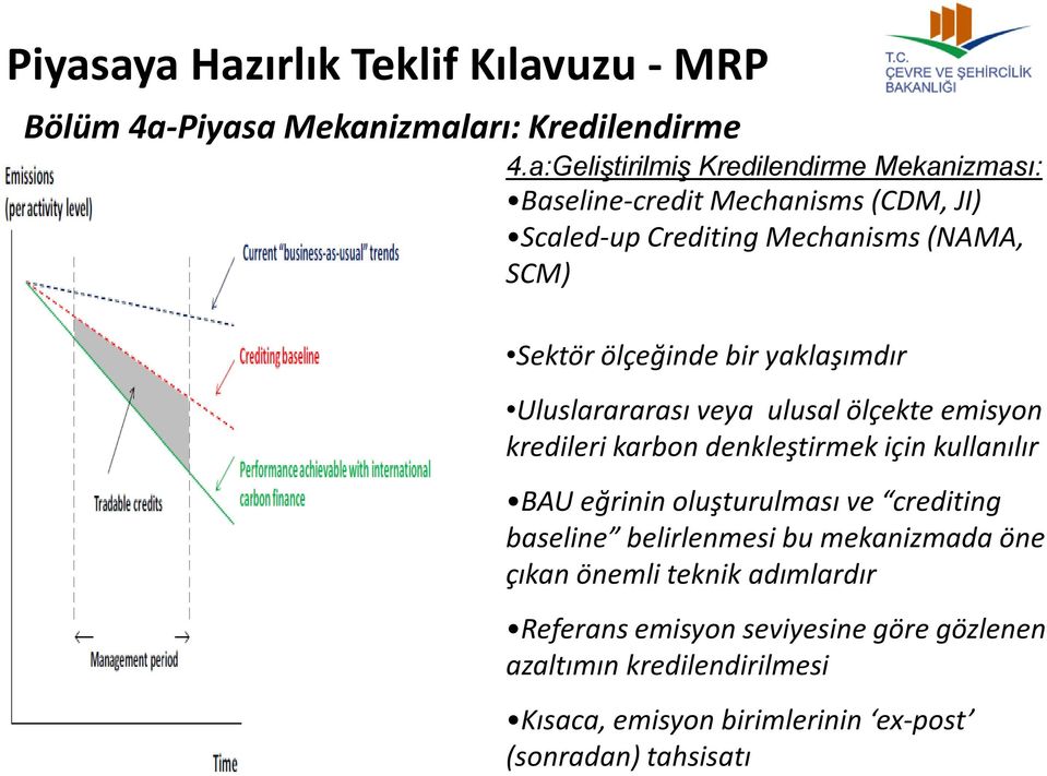 ölçeğinde bir yaklaşımdır Uluslarararası veya ulusal ölçekte emisyon kredileri karbon denkleştirmek için kullanılır BAU eğrinin