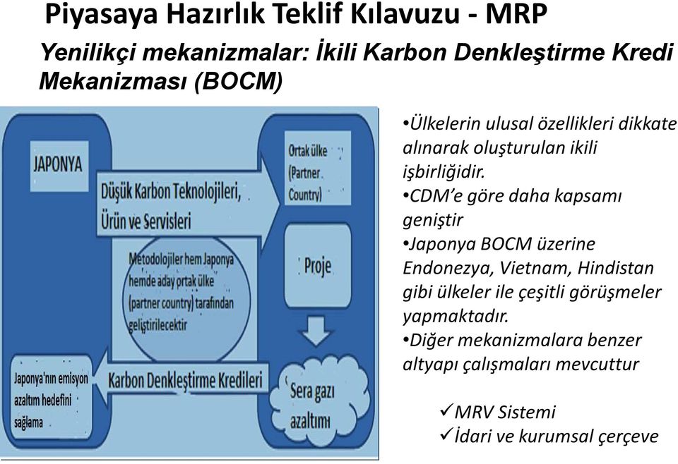 CDM e göre daha kapsamı geniştir Japonya BOCM üzerine Endonezya, Vietnam, Hindistan gibi