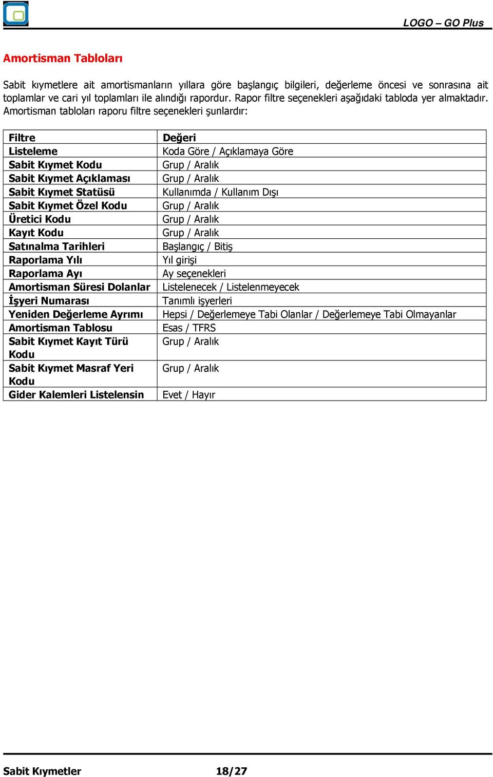 Amortisman tabloları raporu filtre seçenekleri şunlardır: Listeleme Sabit Kıymet Statüsü Kayıt Kodu Satınalma Tarihleri Raporlama Yılı Raporlama Ayı Amortisman Süresi Dolanlar İşyeri
