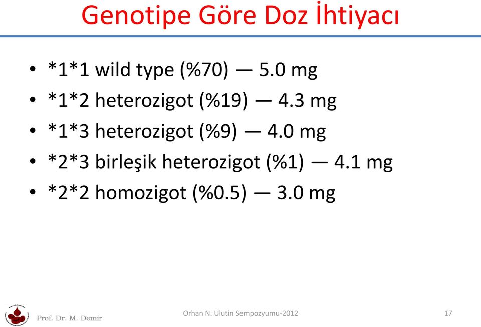 3 mg *1*3 heterozigot (%9) 4.