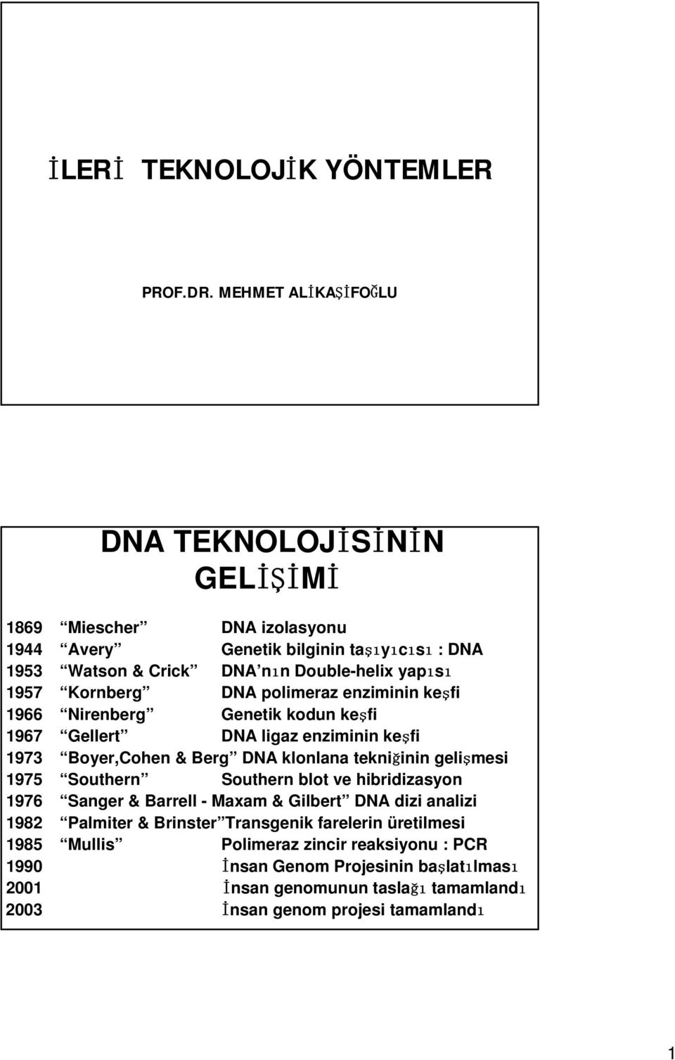 Kornberg DNA polimeraz enziminin keşfi 1966 Nirenberg Genetik kodun keşfi 1967 Gellert DNA ligaz enziminin keşfi 1973 Boyer,Cohen & Berg DNA klonlana tekniğinin gelişmesi