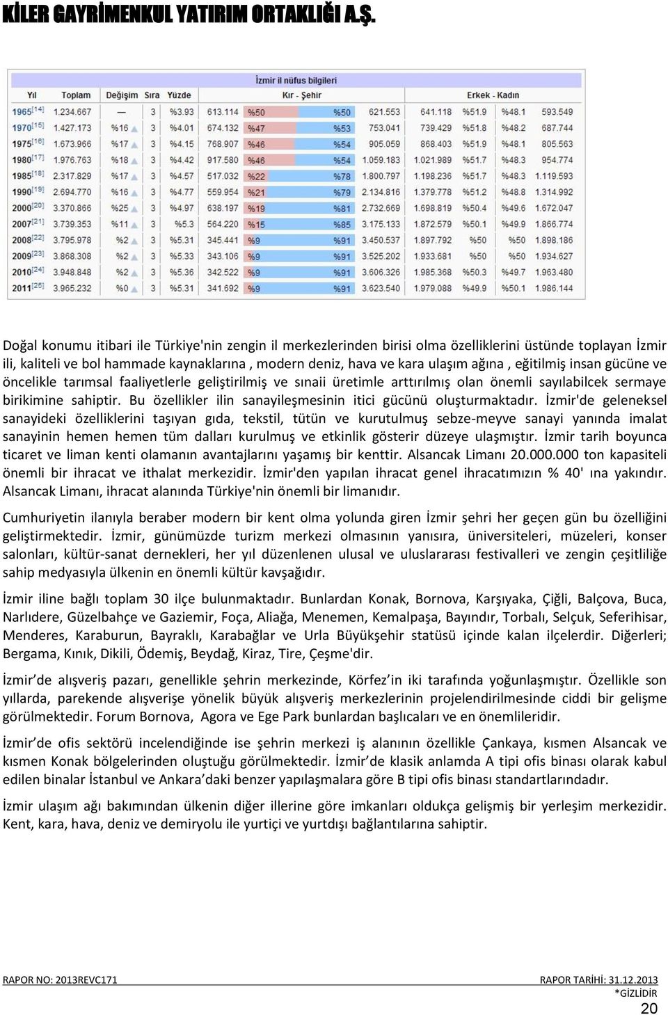 Bu özellikler ilin sanayileşmesinin itici gücünü oluşturmaktadır.