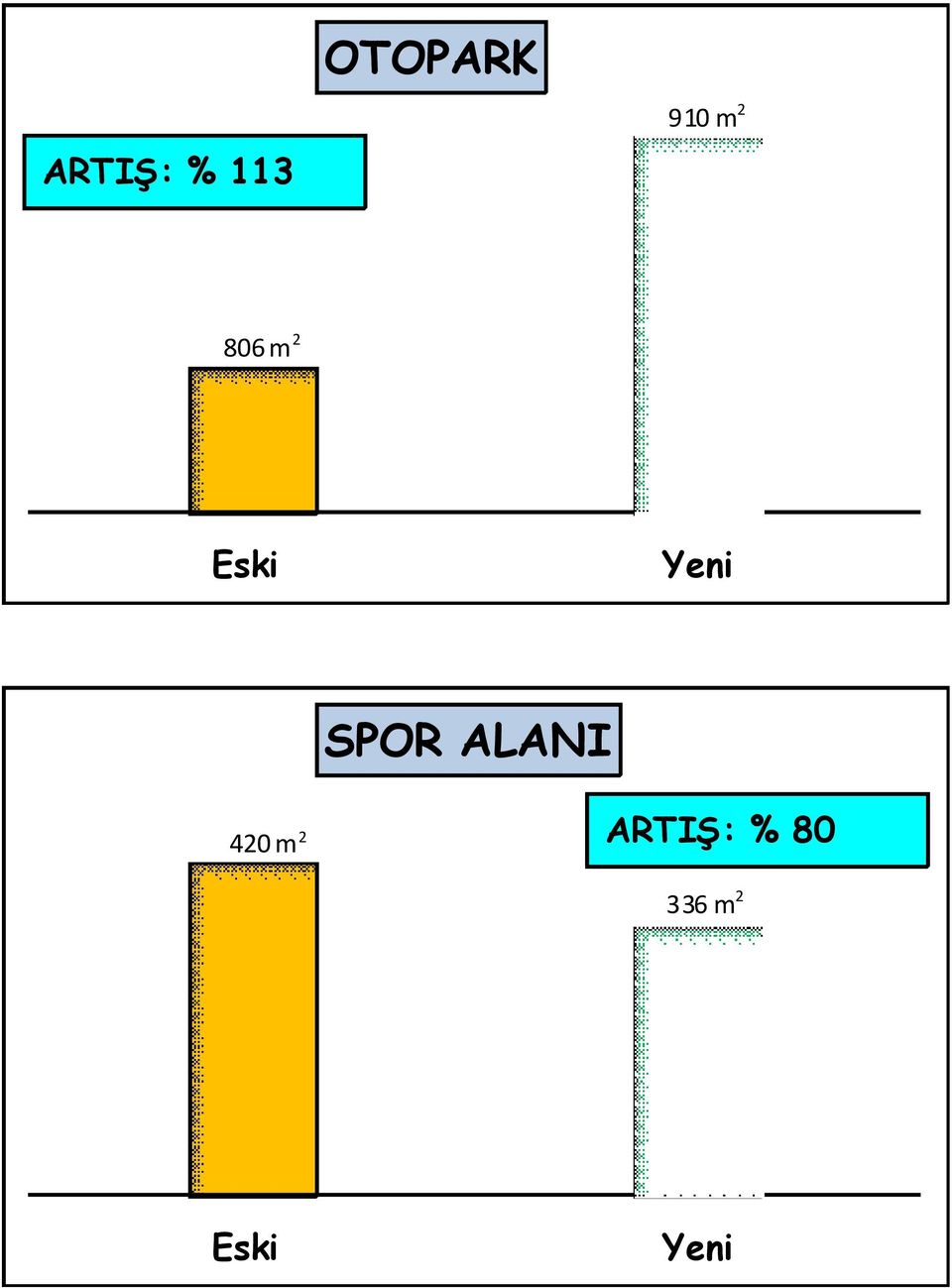 Yeni SPOR ALANI 420 m 2