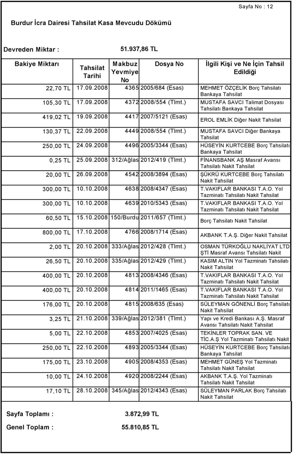 09.2008 312/Ağlas 2012/419 (Tlmt.) FİNANSBANK AŞ Masraf Avansı ı Nakit 20,00 TL 26.09.2008 Dairesi 4542 2008/3894 (Esas) ŞÜKRÜ KURTCEBE Borç ı Nakit 300,00 TL 10.10.2008 4638 2008/4347 (Esas) T.
