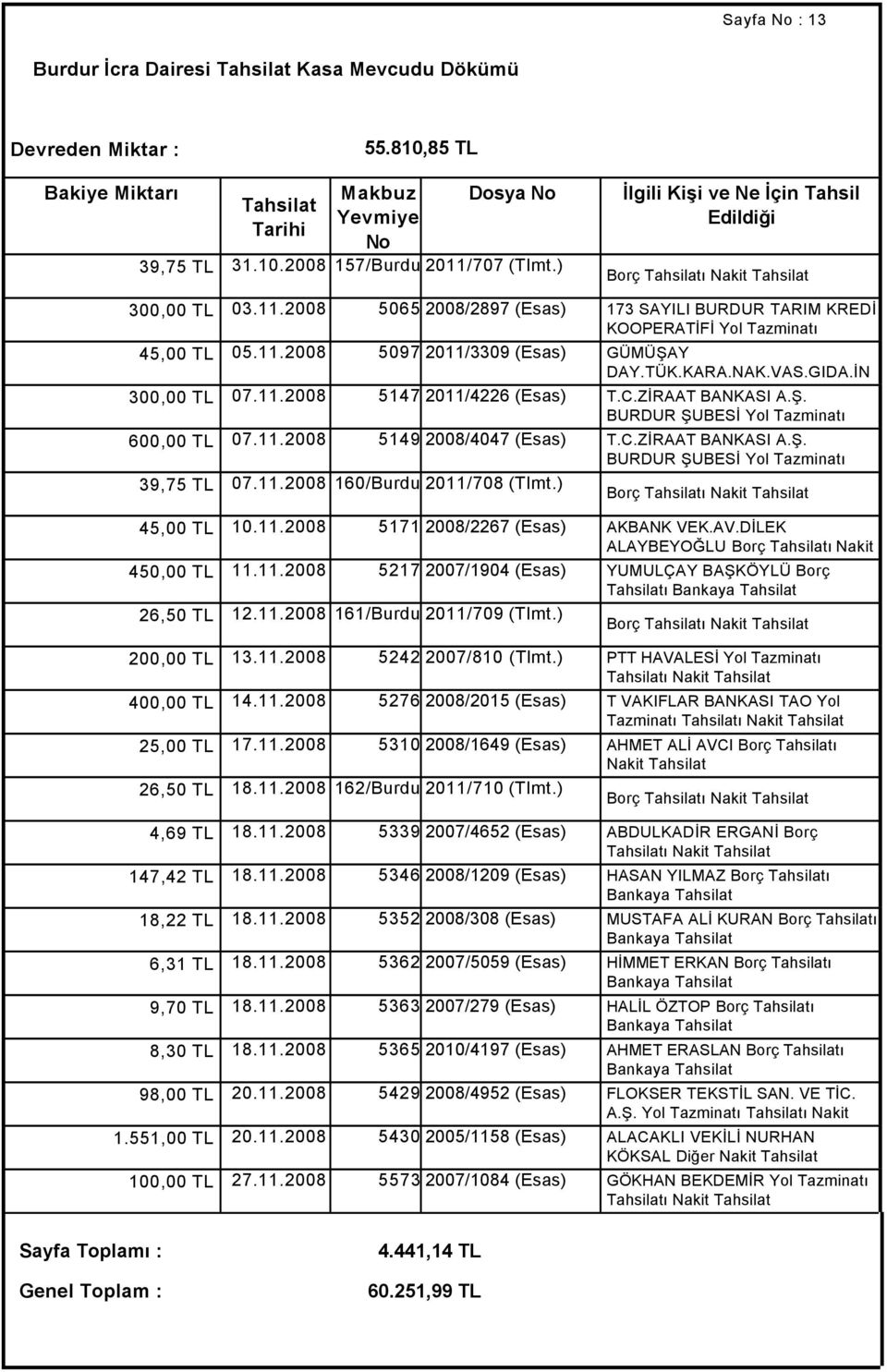 Ş. ı BURDURNakit ŞUBESİ Yol Tazminatı 600,00 TL 07.11.2008 5149 2008/4047 (Esas) ı T.C.ZİRAAT Nakit BANKASI A.Ş. BURDUR ŞUBESİ Yol Tazminatı 39,75 TL 07.11.2008 160/Burdu 2011/708 (Tlmt.