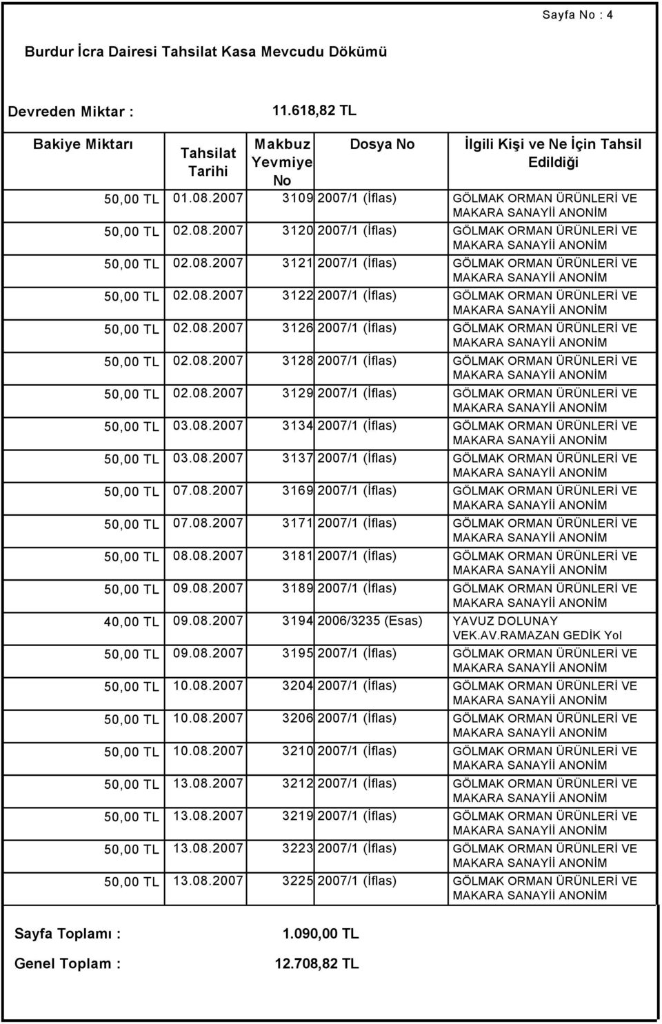 08.2007 3126 2007/1 (İflas) ŞİRKETİ GÖLMAKYol ORMAN Tazminatı ÜRÜNLERİ ıve Nakit MAKARA SANAYİİ ANONİM 50,00 TL 02.08.2007 3128 2007/1 (İflas) ŞİRKETİ GÖLMAKYol ORMAN Tazminatı ÜRÜNLERİ ıve Nakit MAKARA SANAYİİ ANONİM 50,00 TL 02.