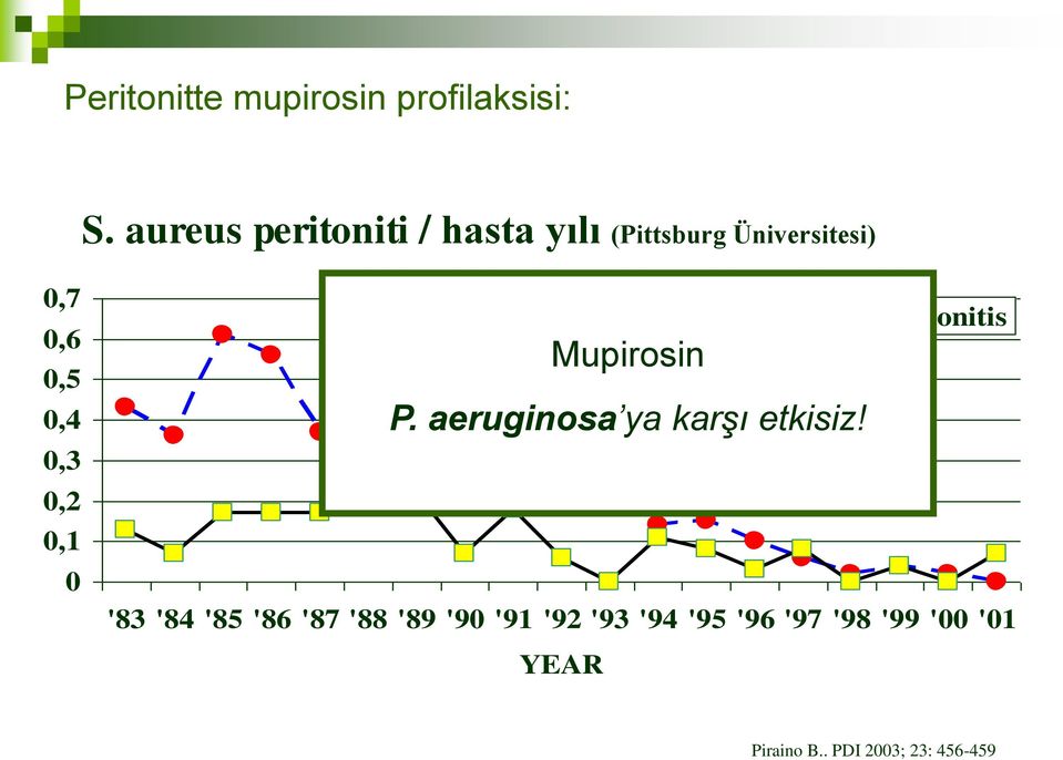 0 catheter infections Mupirosin MUPIROCIN PROPHYLAXIS P.