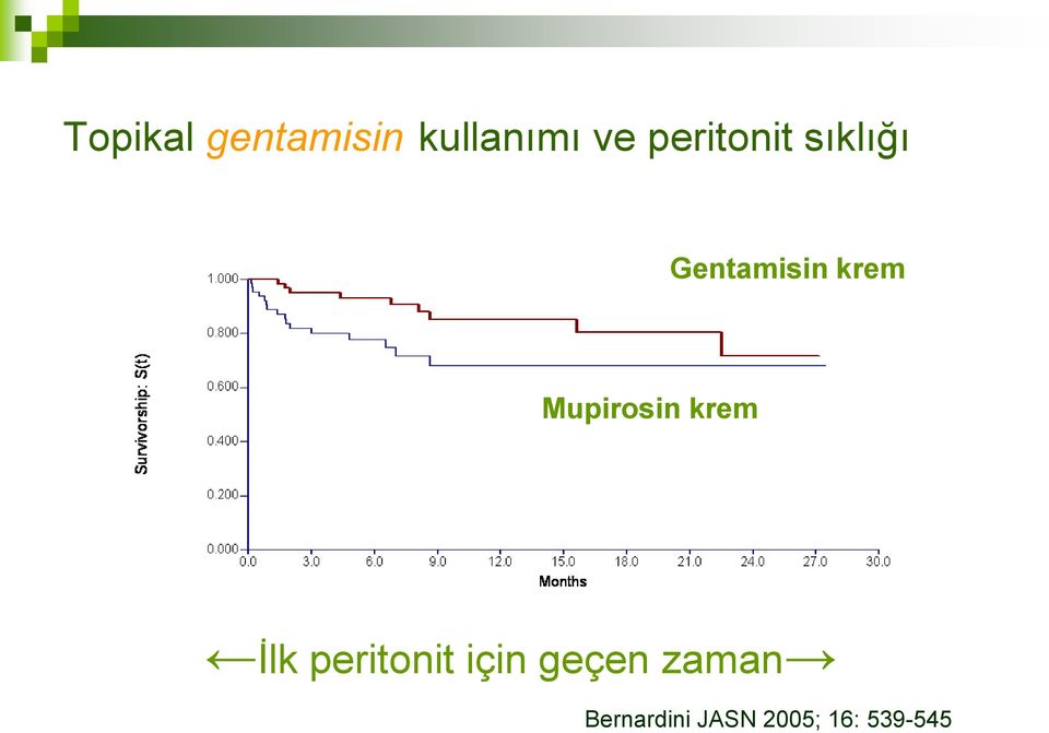 Mupirosin krem Ġlk peritonit için