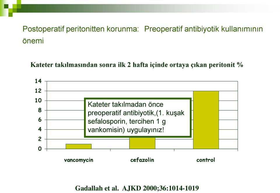 Kateter takılmadan önce preoperatif antibiyotik,(1.