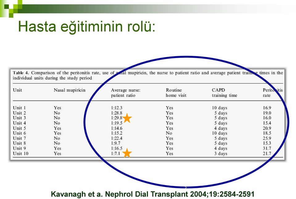 Nephrol Dial