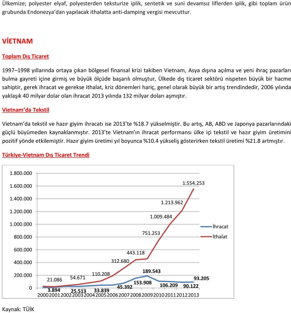 olmuştur, Ülkede dış ticaret sektörü nispeten büyük bir hacme sahiptir, gerek ihracat ve gerekse ithalat, kriz dönemleri hariç, genel olarak büyük bir artış trendindedir, 26 yılında yaklaşık 4 milyar